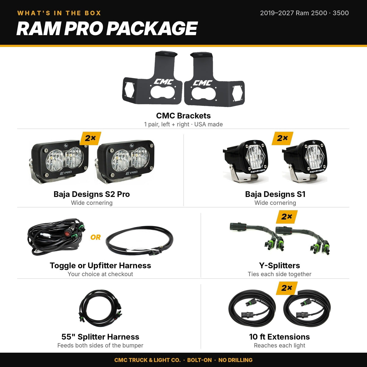 What's in the box: Ram 2019-2027 2500/3500 Pro Package