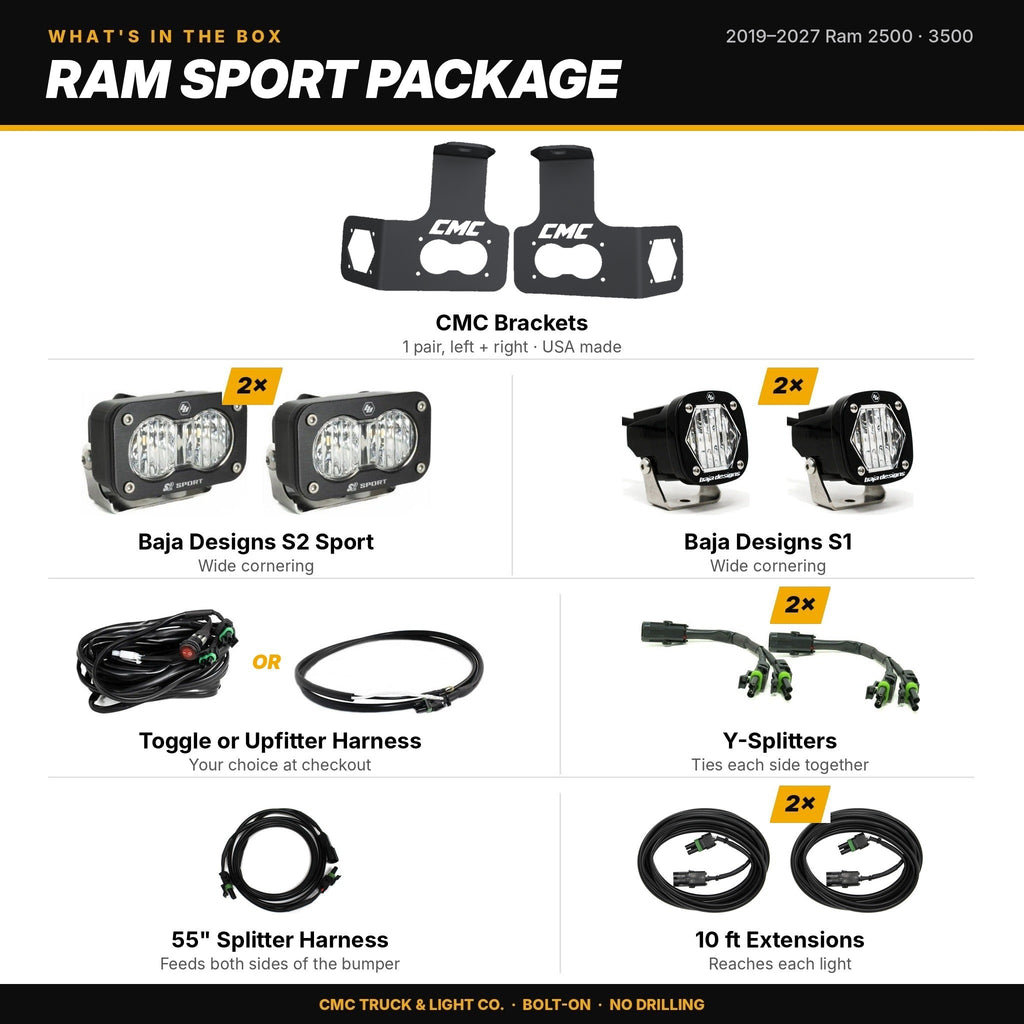 What's in the box: Ram 2019-2027 2500/3500 Sport Package