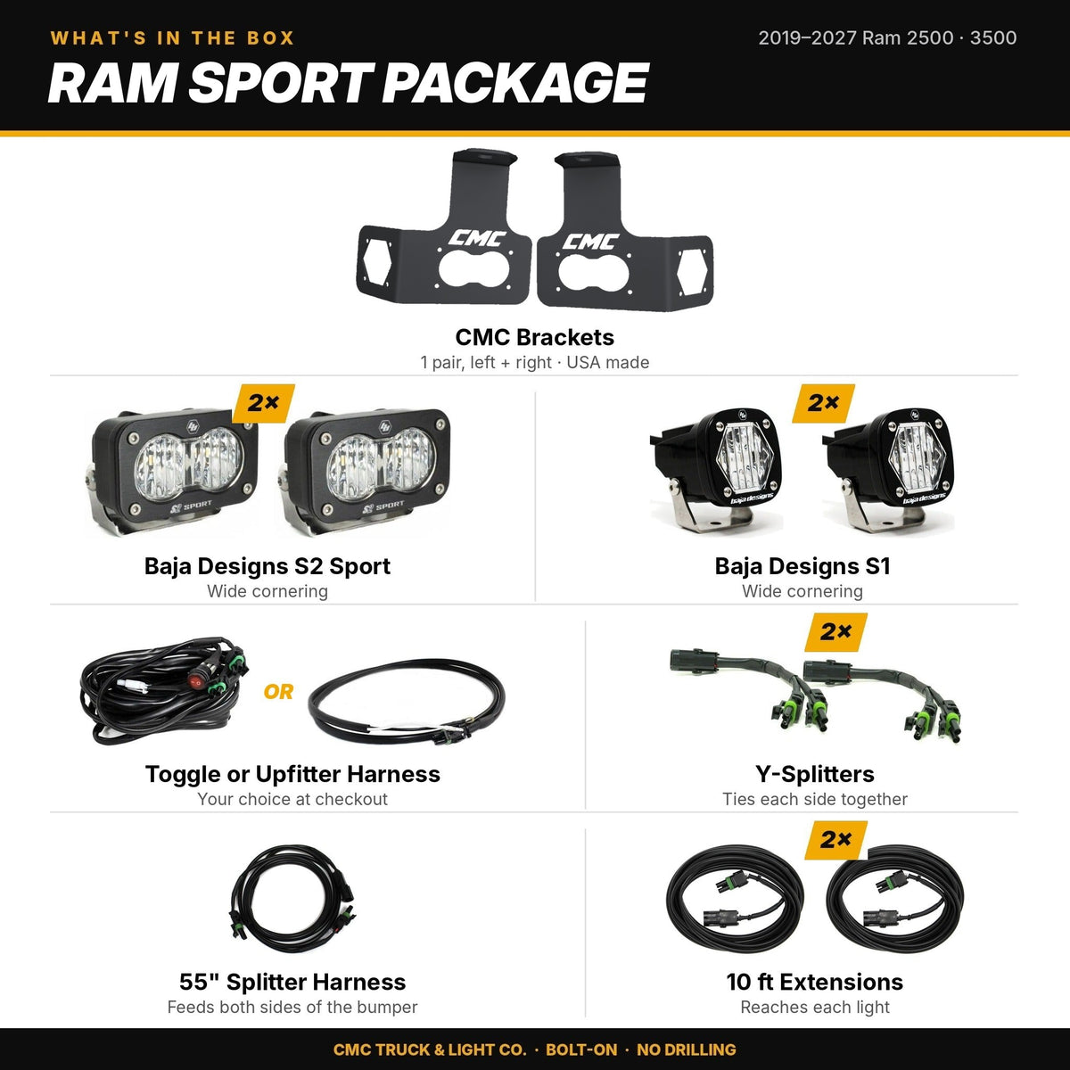 What's in the box: Ram 2019-2027 2500/3500 Sport Package